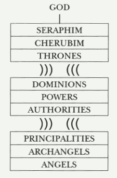 The hierarchy of angels